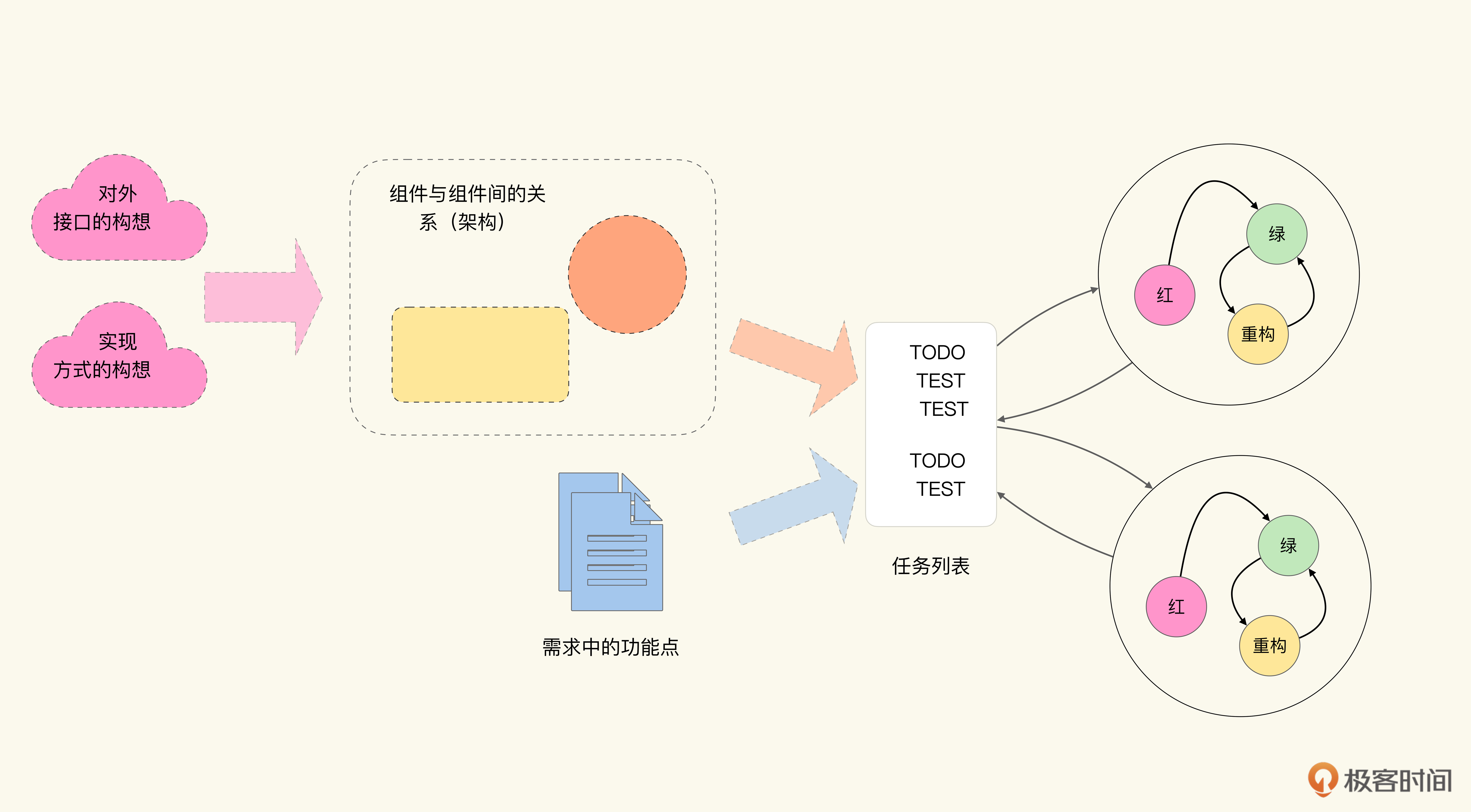 TDD-2