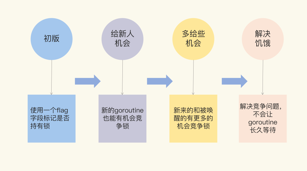 go-concurrency1