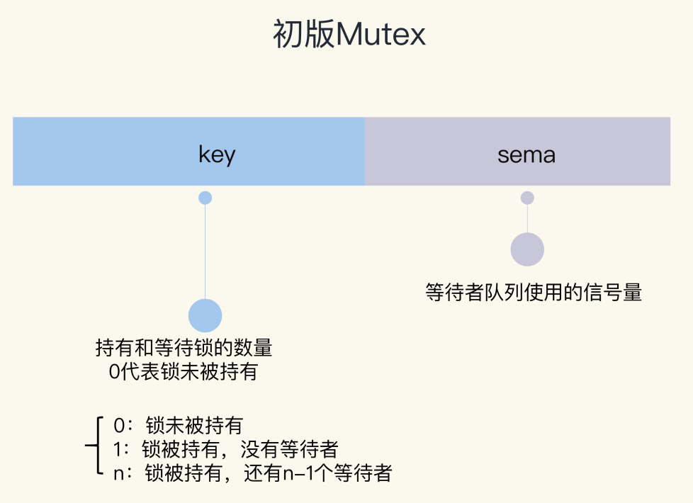 mutex2