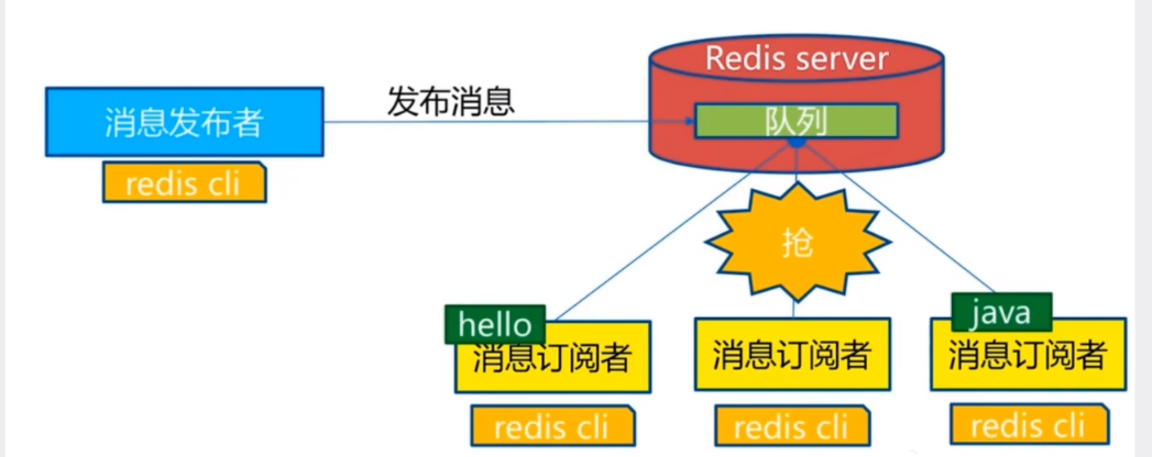 redis-pub-sub