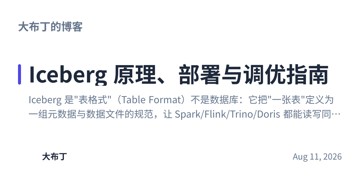 Share preview for Iceberg 原理、部署与调优指南